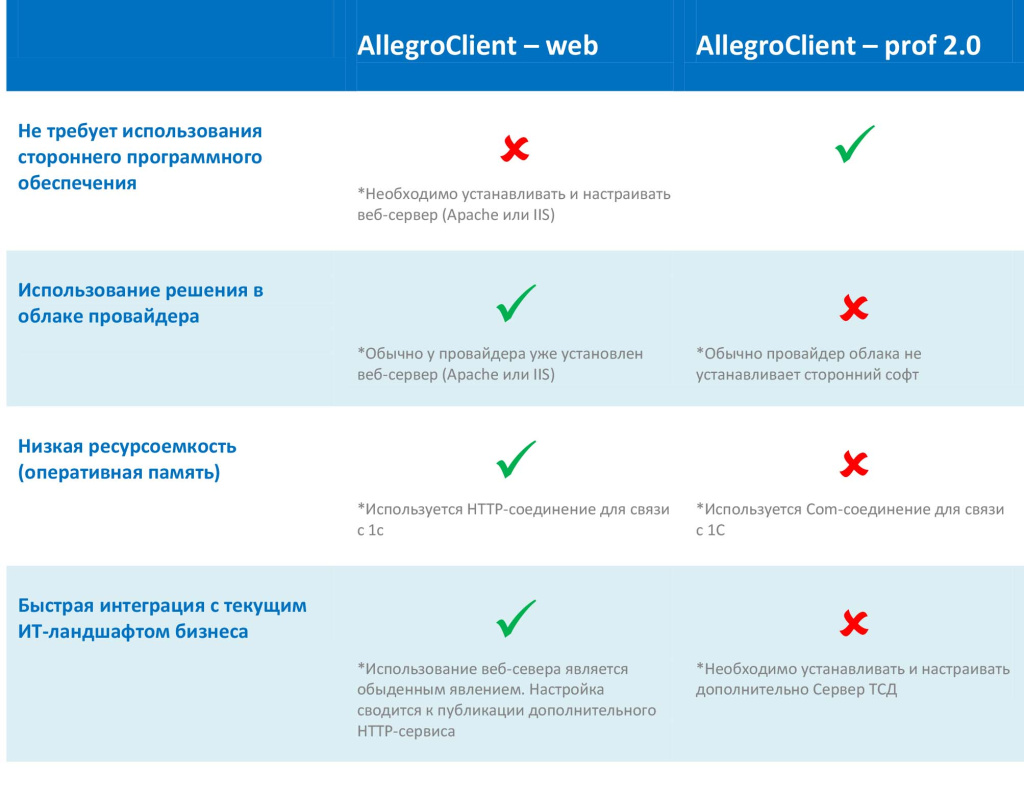AllegroClient_web_prof.jpg